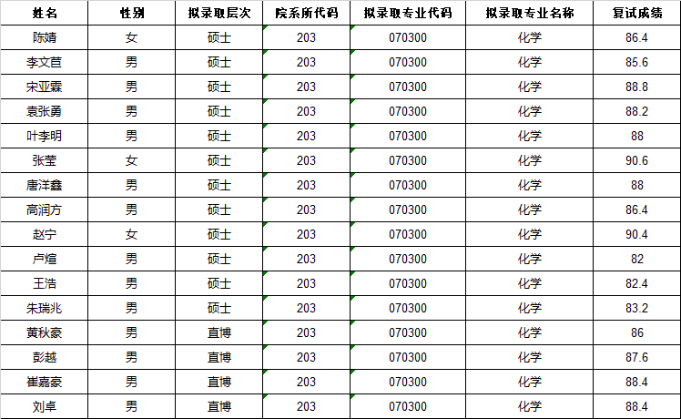 偷拍性爱