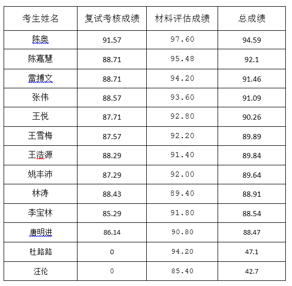 偷拍性爱