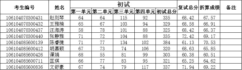 偷拍性爱