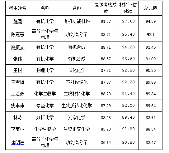 偷拍性爱