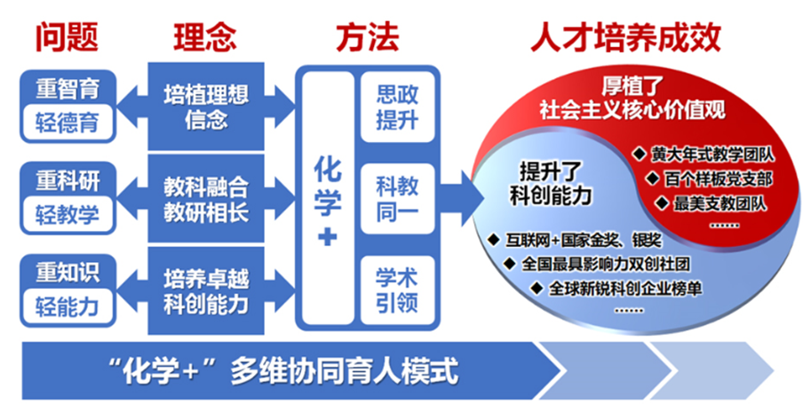 偷拍性爱